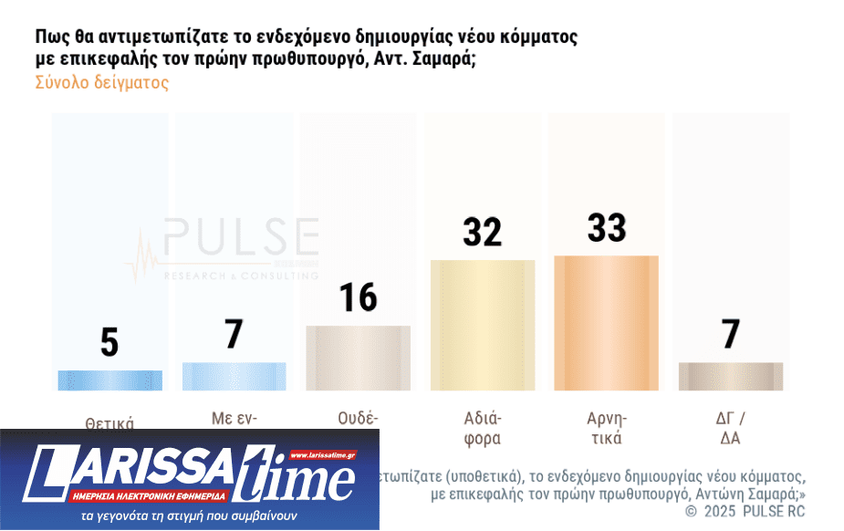 Δημοσκόπηση: Πώς κρίνουν οι πολίτες την τροπολογία για τον Αγνωστο Στρατιώτη-8